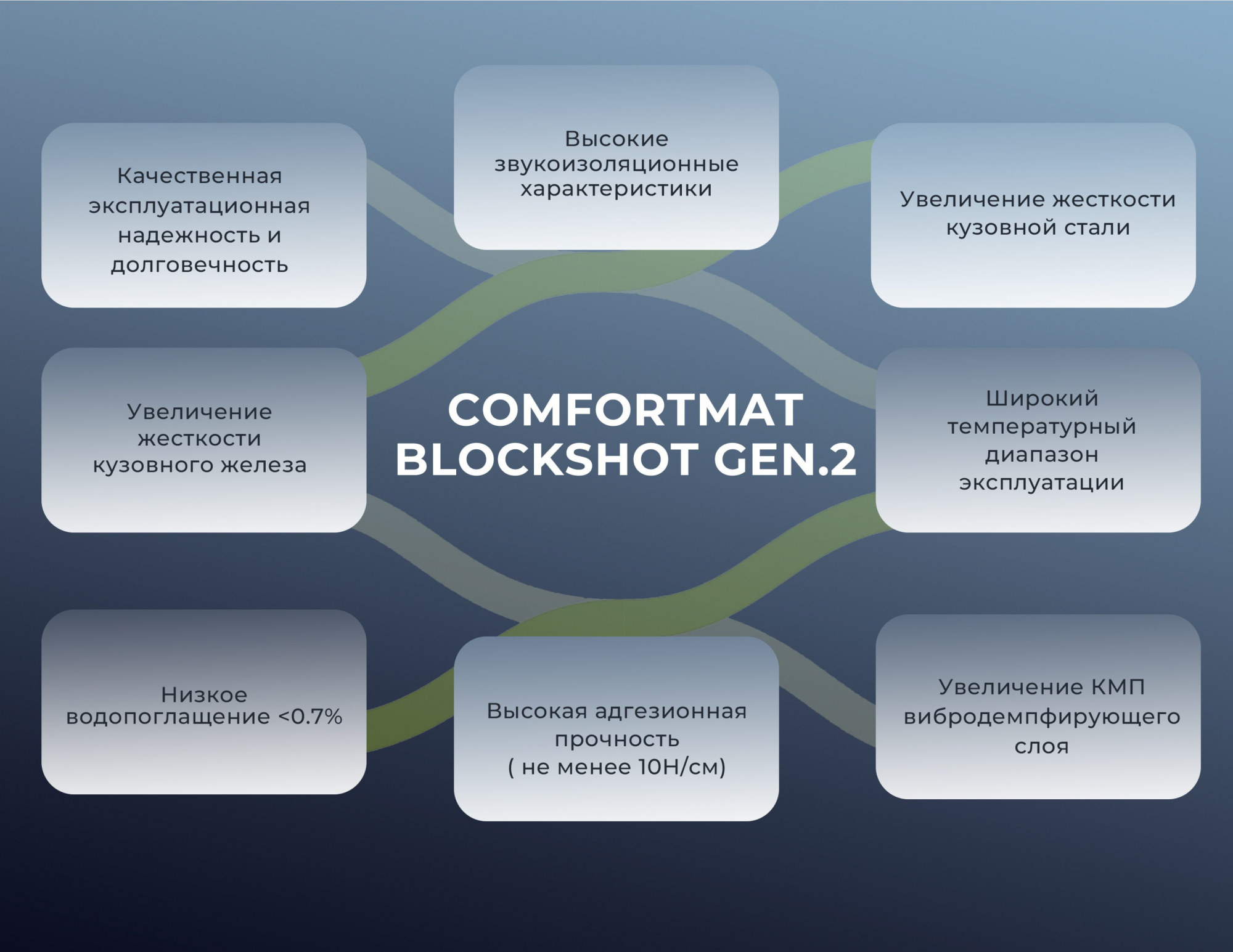 Comfortmat BlockShot Gen2