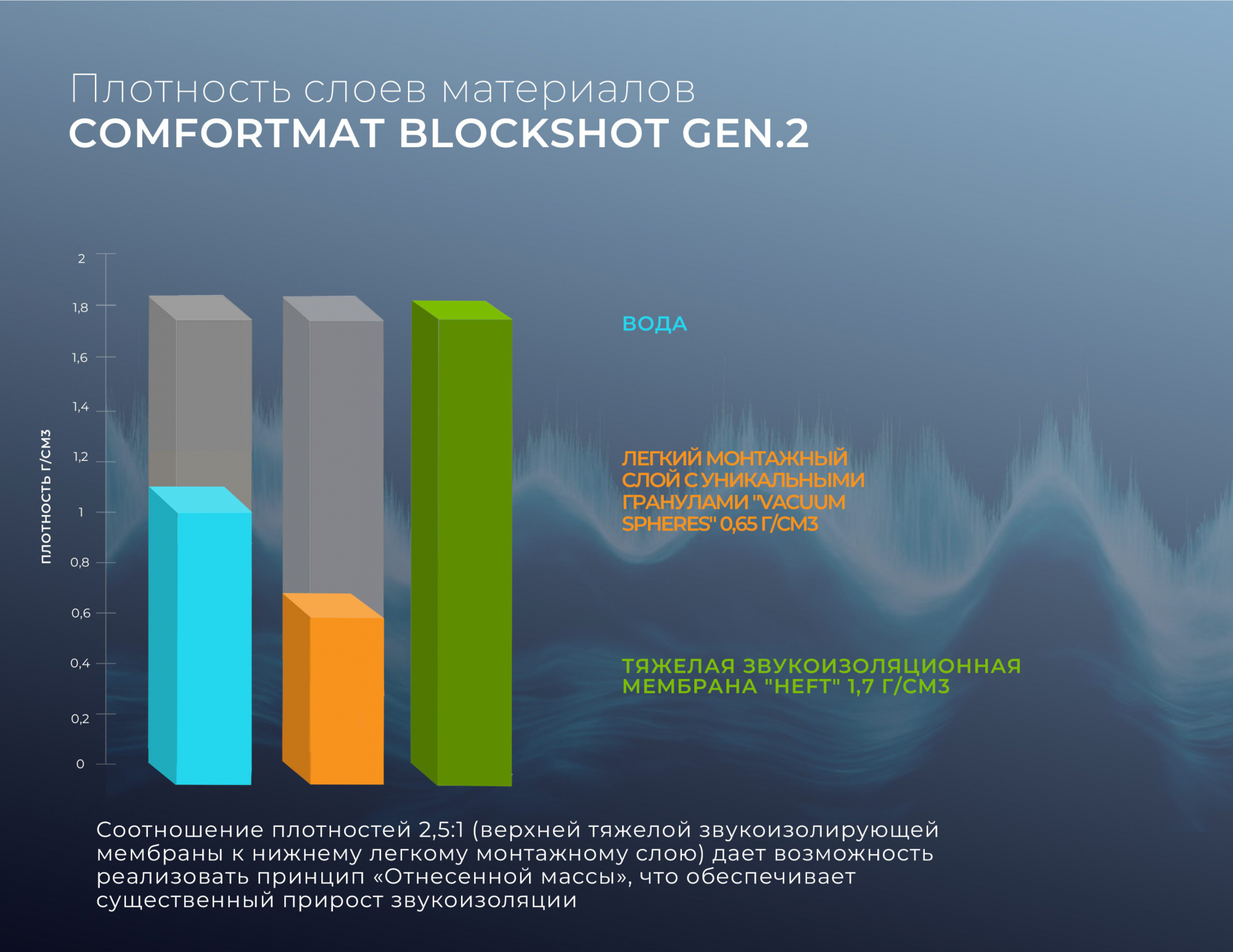 Comfortmat BlockShot Gen2